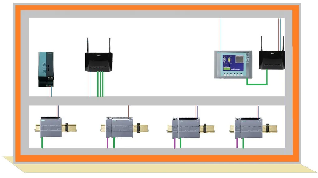 HT TTCN PROFINET