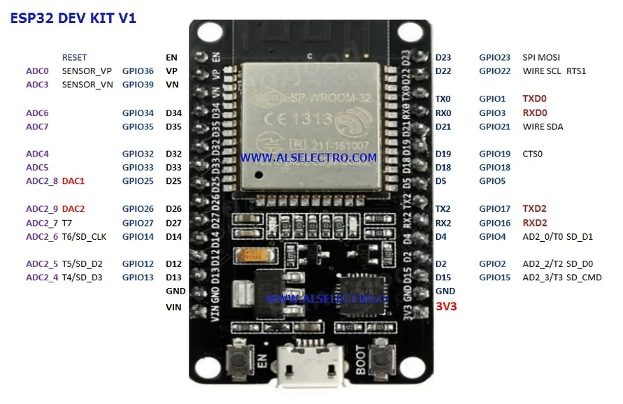Module thu phát ESP32 Wifi ESP-WROOM-32 ESP-32S (30 chân)